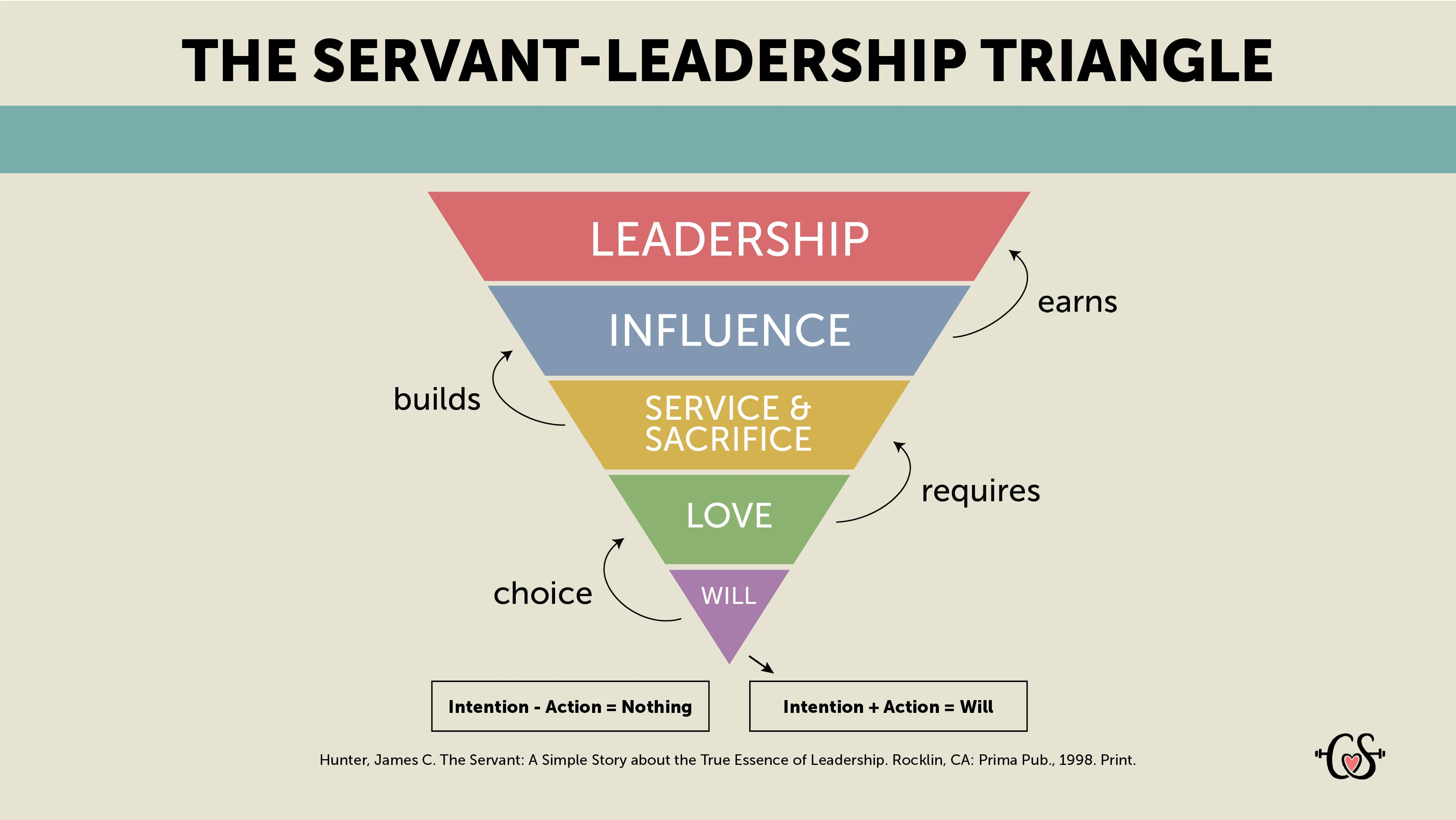 service-leadership-characterstrong